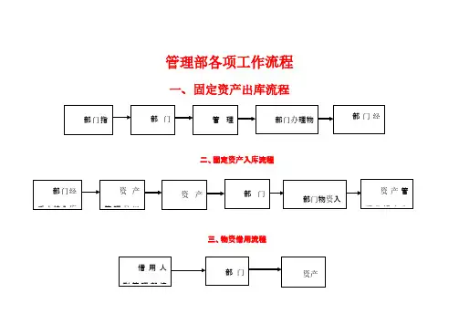 综合管理部工作流程图
