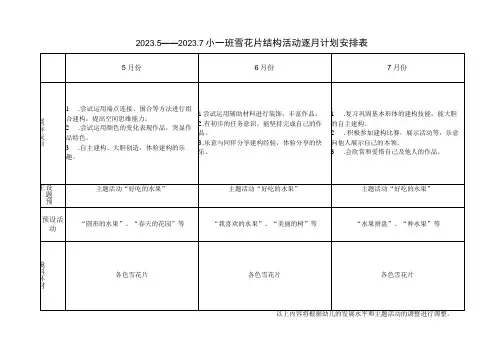 幼儿园小班建构计划表格改