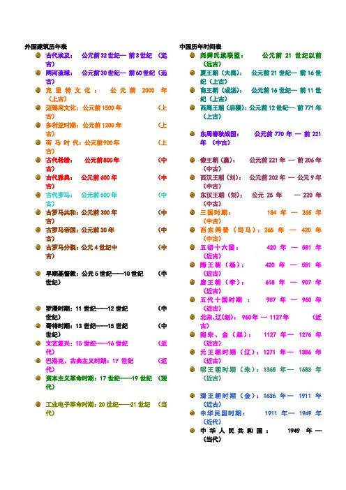 外国建筑历年表