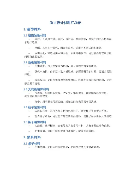 室内设计材料汇总表