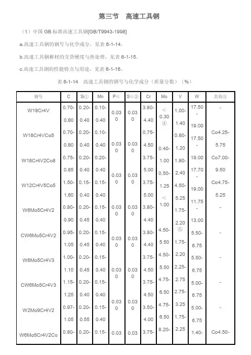 GBT9943-1998高速钢化学成分表与性能特点用途