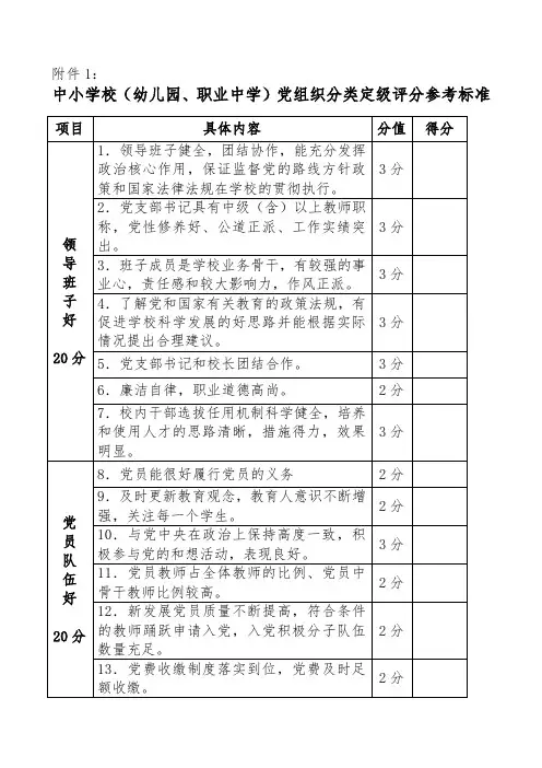 党组织分类定级评分参考标准