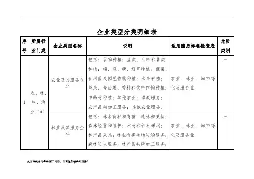 企业类型分类明细表