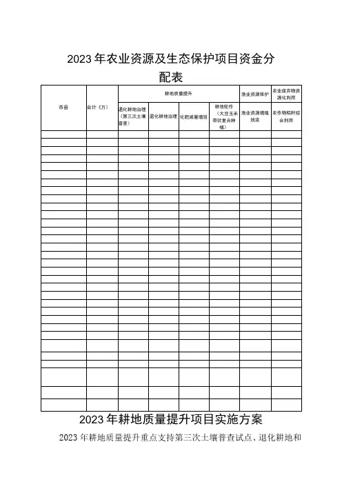 2023年耕地质量提升项目实施方案