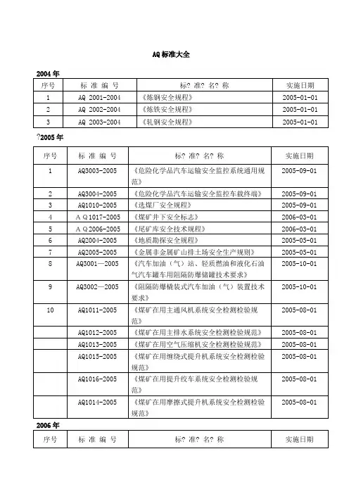 AQ标准大全