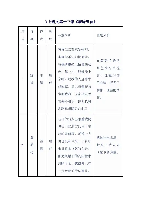 八上语文第十三课《唐诗五首》