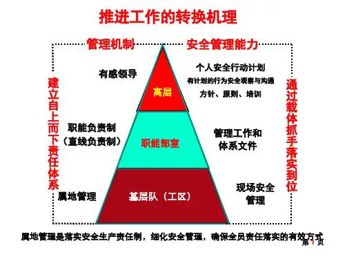 有感领导-直线责任-属地管理教材
