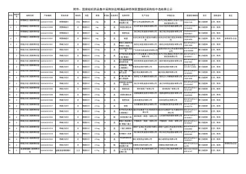 2023国家组织药品集中采购协议期满品种苏陕联盟接续采购拟中选结果公示