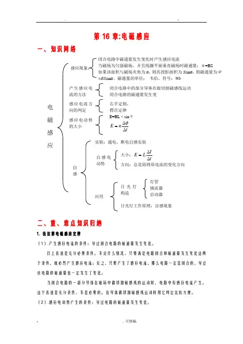 电磁感应-知识点总结