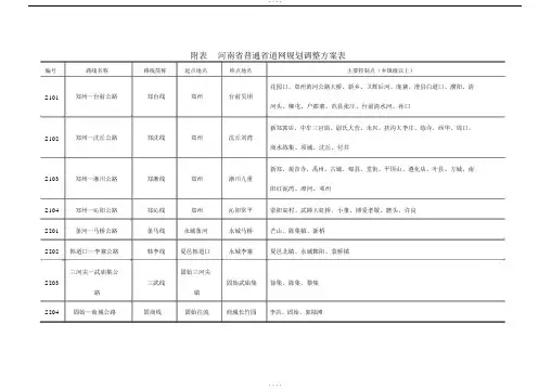 河南省普通省道网规划调整方案表