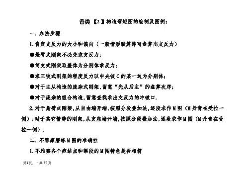 结构力学中必须掌握的弯矩图