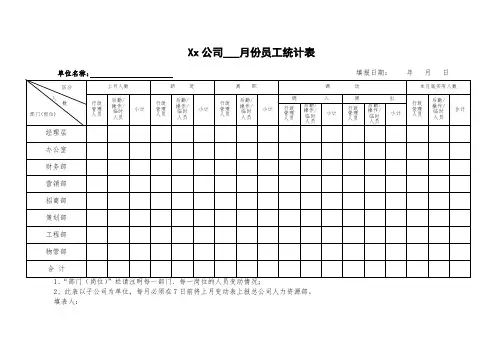 员工统计表