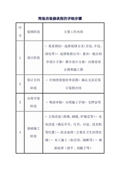 简装房装修流程的详细步骤