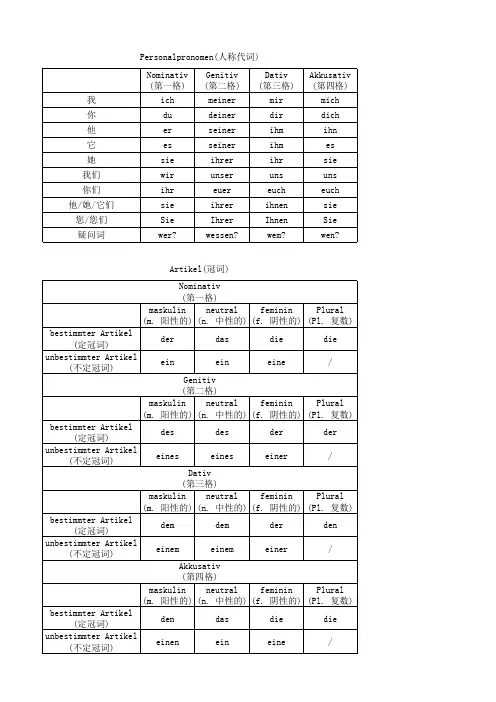 德语语法知识点(代词冠词)