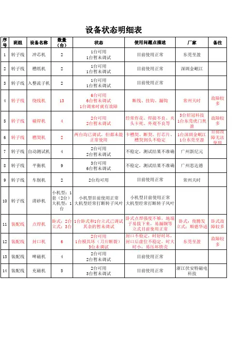 设备状态明细表