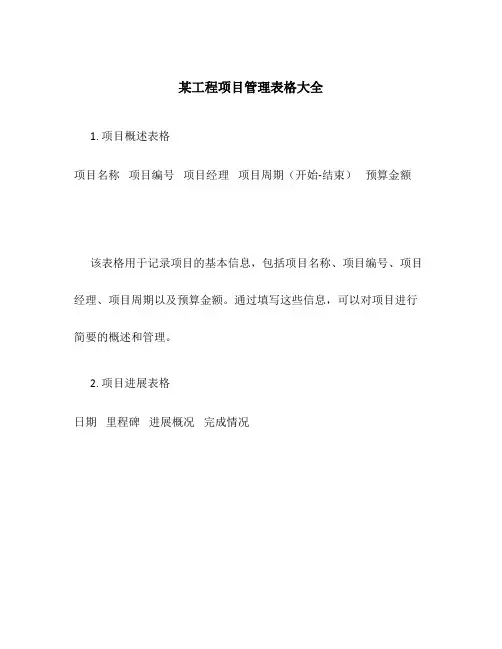 某工程项目管理表格大全