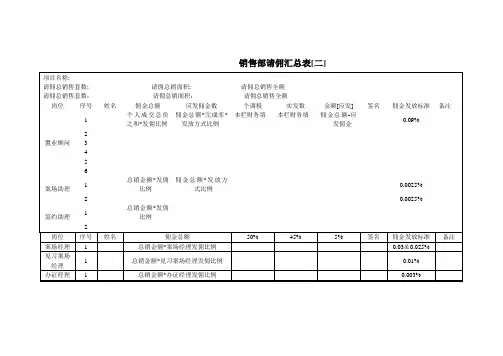 房地产行业项目管理大全(24个xls 29个doc文件)62