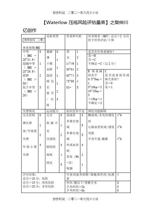 Waterlow 压疮风险评估量表