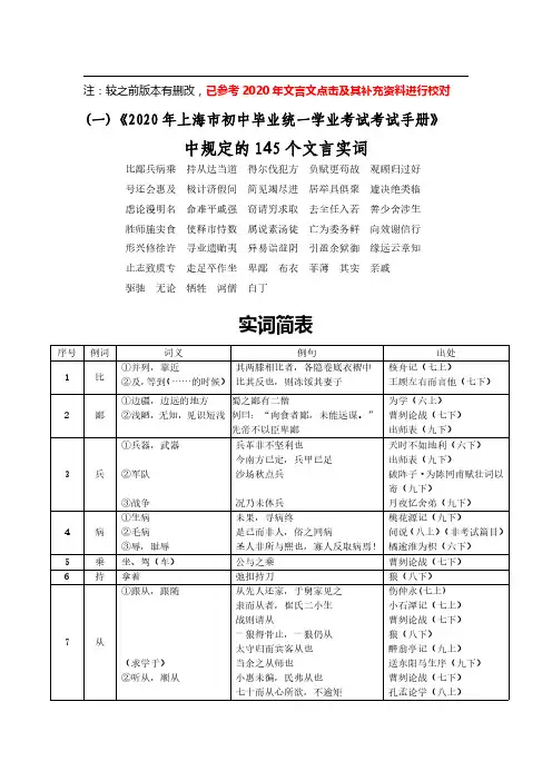 2020年上海中考《考试手册》中规定的145文言实词(145词)教师版