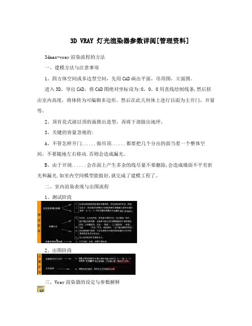 3DVRAY灯光渲染器参数详阅[管理资料]