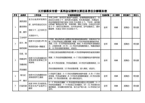 任务落实分解表