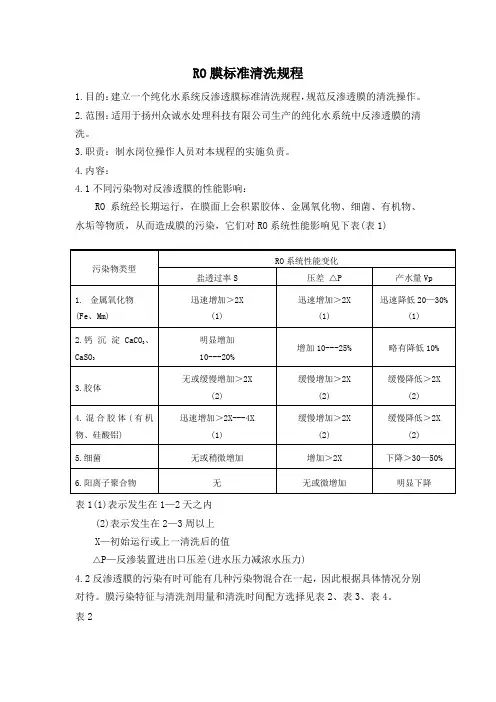 RO膜标准清洗规程
