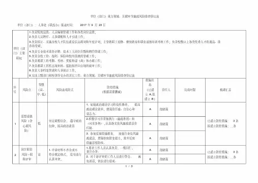 单位(部门)重点领域、关键环节廉政风险排查登记表