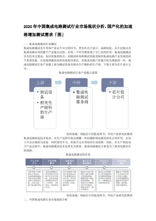 2020年中国集成电路测试行业市场现状分析,国产化的加速将增加测试需求「图」