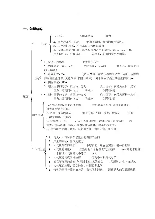 压强知识点梳理