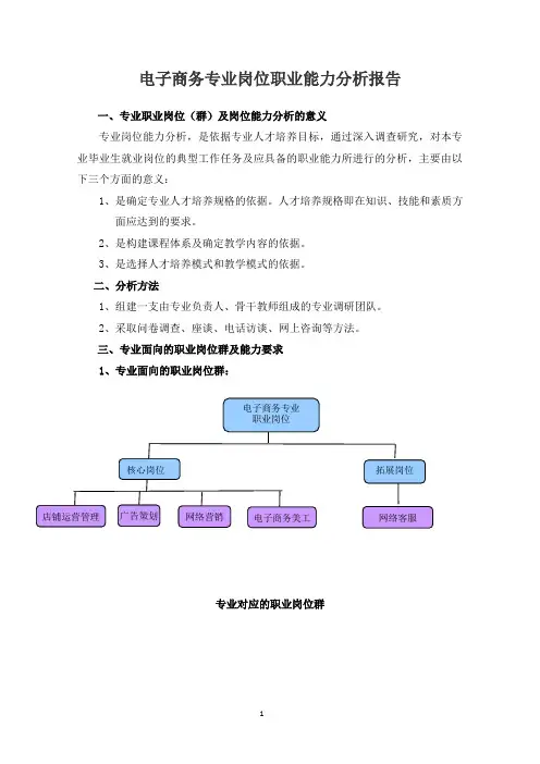 【电子商务专业】岗位职业能力分析报告