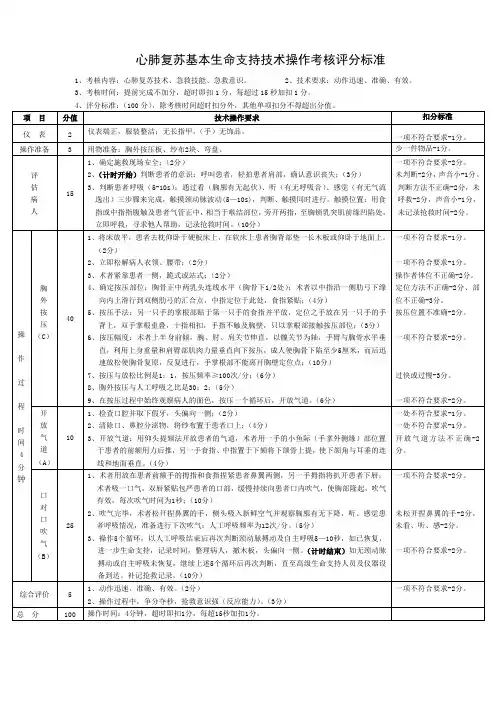 心肺复苏技术操作考核评分标准