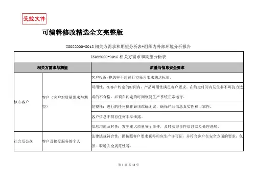 ISO22000-2018相关方需求和期望分析表+组织内外部环境分析报告精选全文完整版