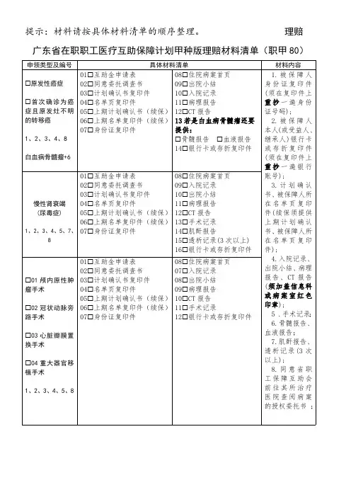 2.(职甲80元)省互会职工医疗甲理赔材料清单_7675