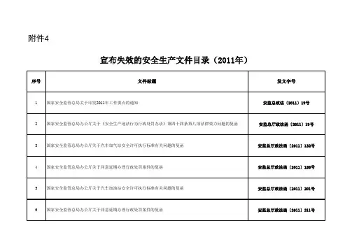宣布失效的安全生产文件目录(2011年)应急〔2018〕32号