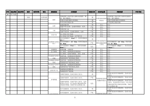 输变电设备缺陷分类标准(交流一次部分)_输电线路及电缆部分