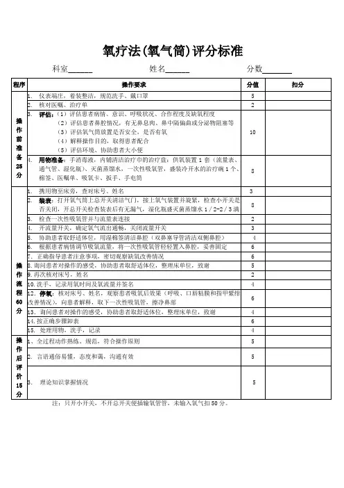 氧疗法(氧气筒)评分标准