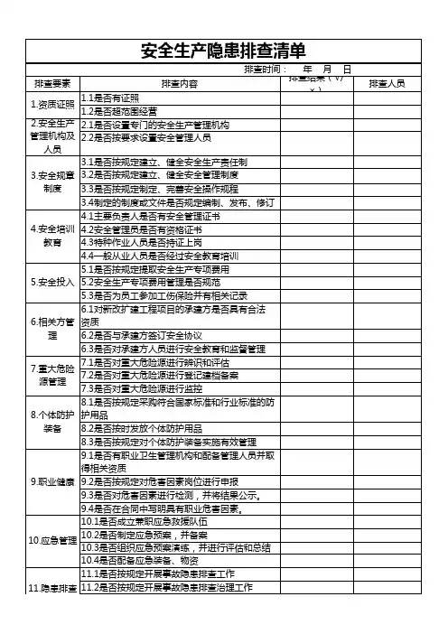 安全生产隐患排查清单