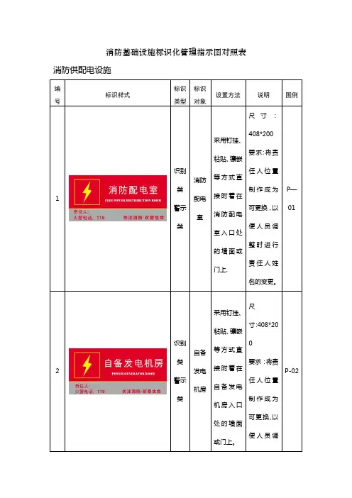 消防基础设施标识化管理指示图对照表