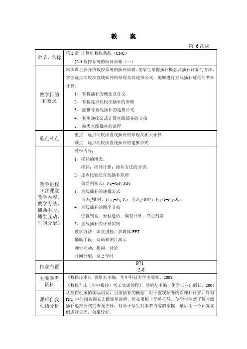 教案-数控系统的插补原理