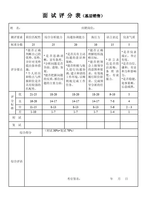面试评分表（基础销售人员）
