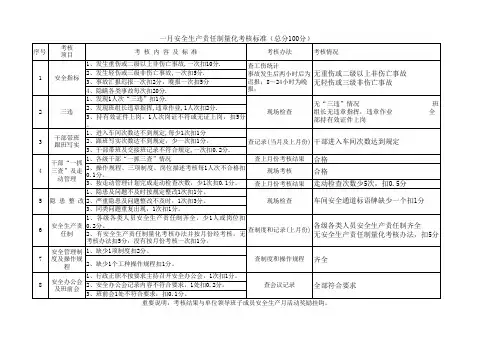 月度安全生产责任制落实考核表