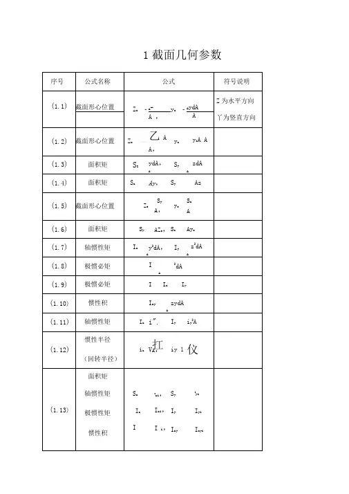 材料力学公式汇总完全版