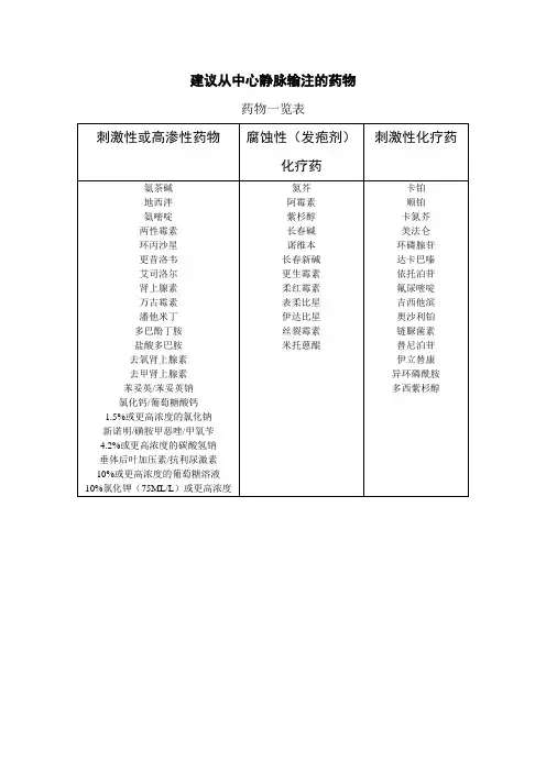 建议从中心静脉输注的药物