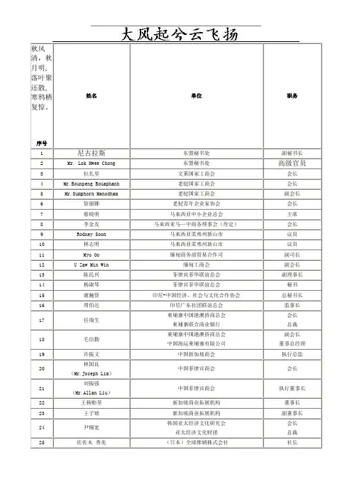 Qcblns国际大会 名单 手机 电话