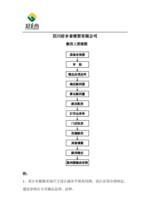 新店上货流程