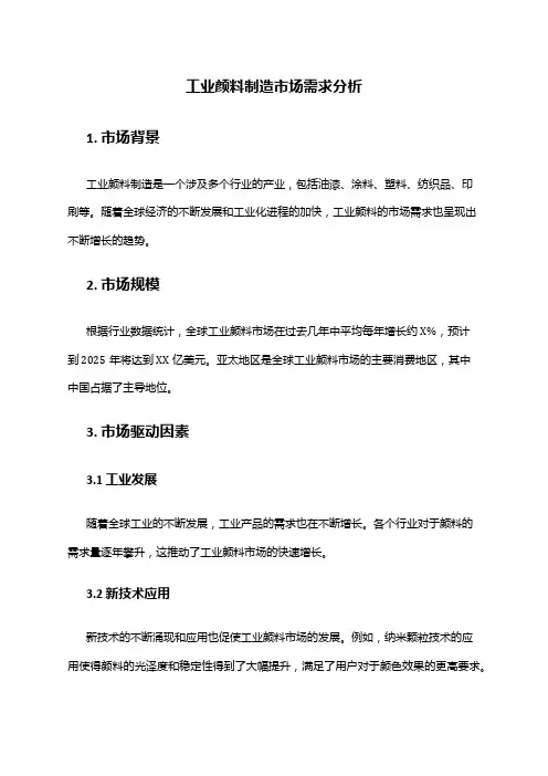 2024年工业颜料制造市场需求分析