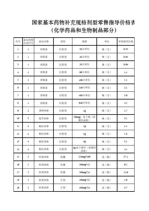国家基本药物最高零售价