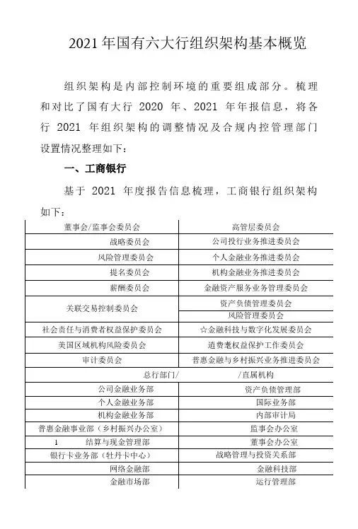 2022年国有六大行组织架构基本概览-精品