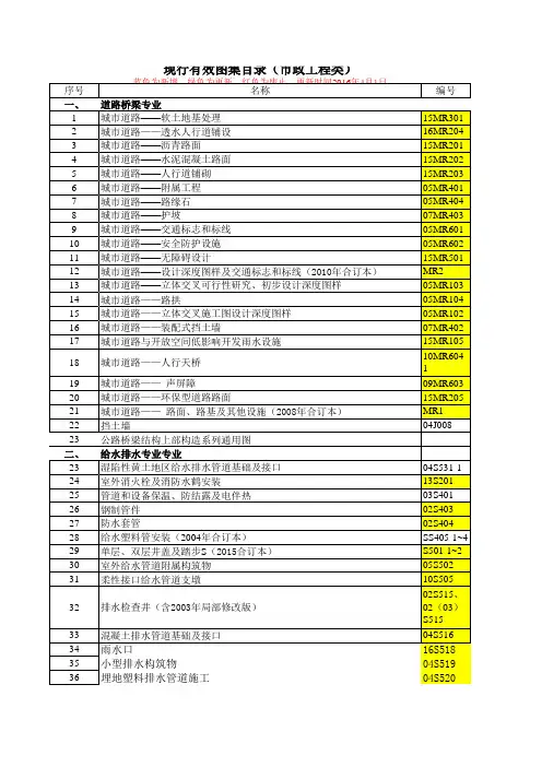 图集清单