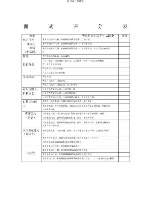 面试评分表模板